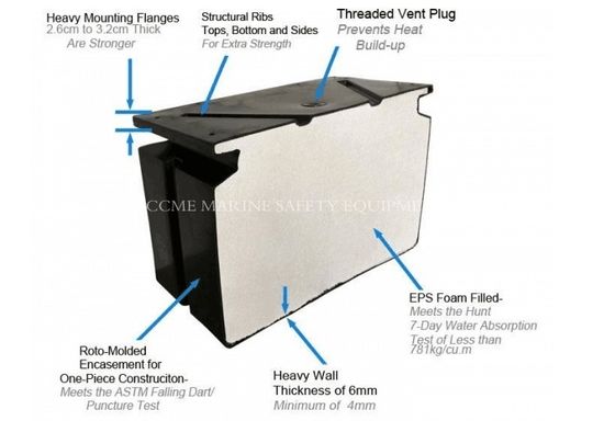 Floating Pontoons Dock Floating Pontoon Floaters Floating Drum supplier